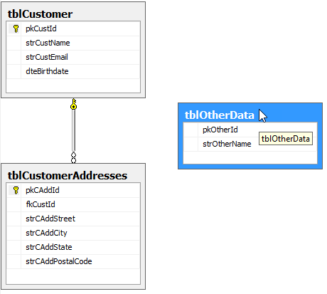 Database Diagram