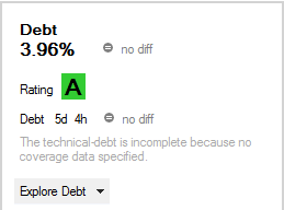 Sample Debt Cost