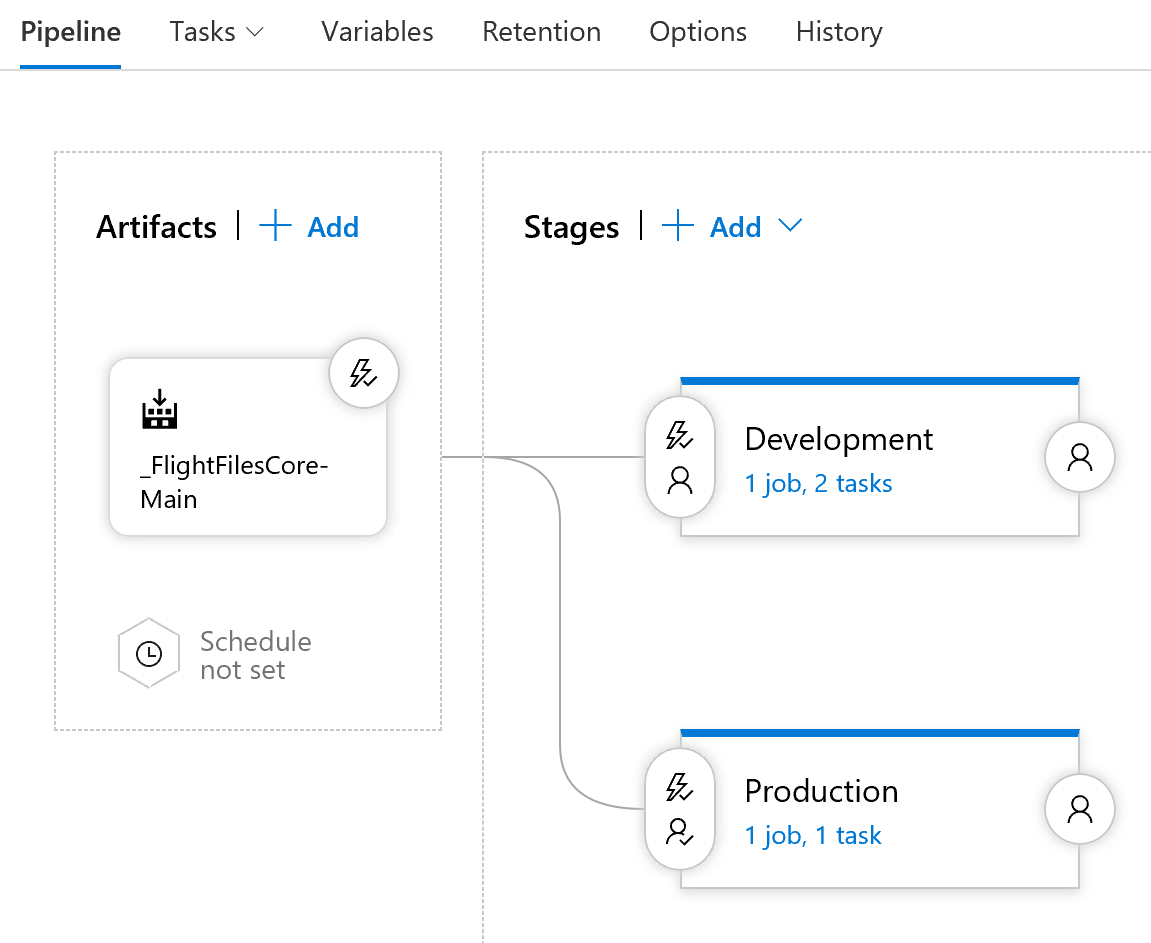 Release Pipeline Visual