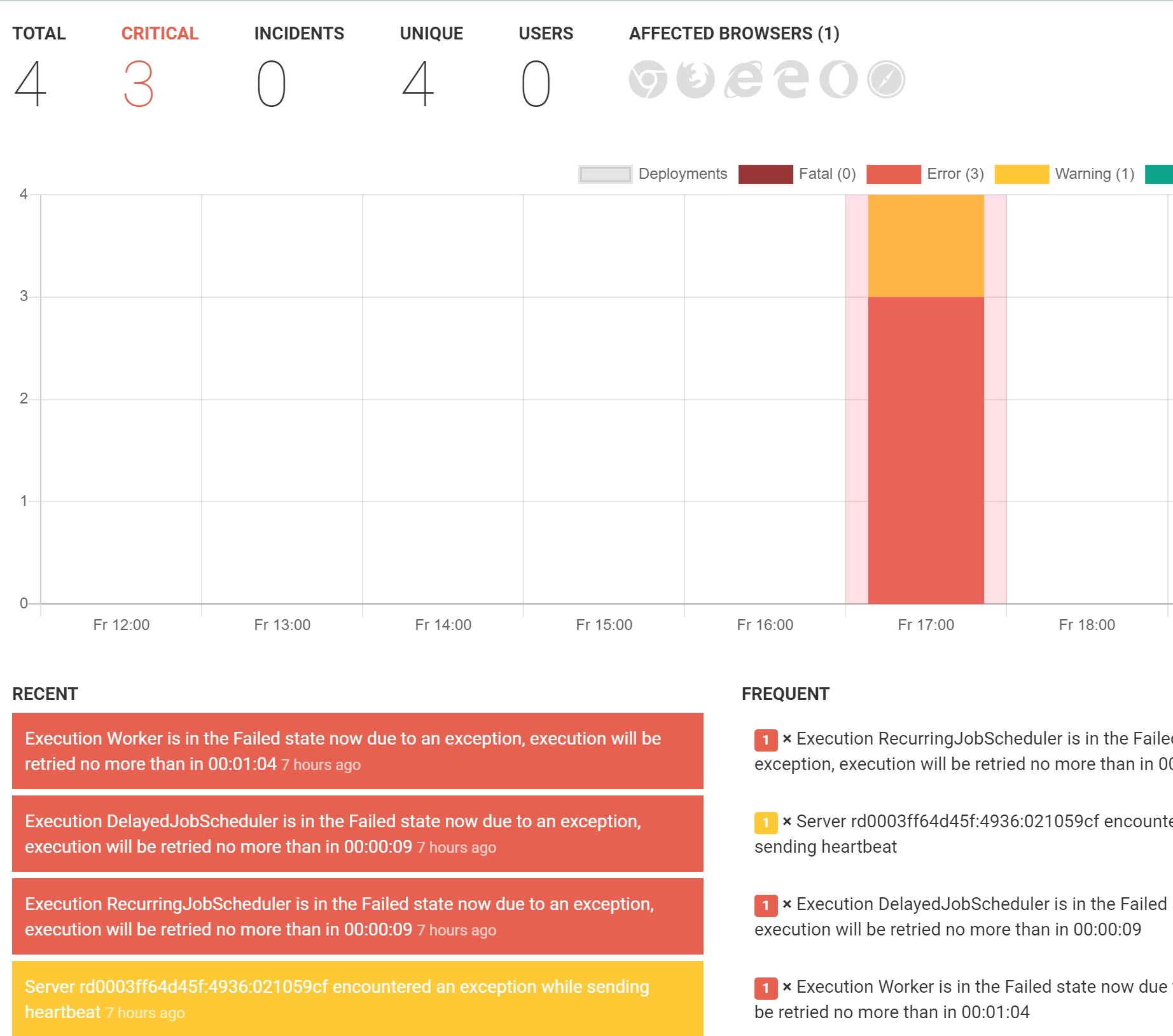 Sample elmah.io dashboard