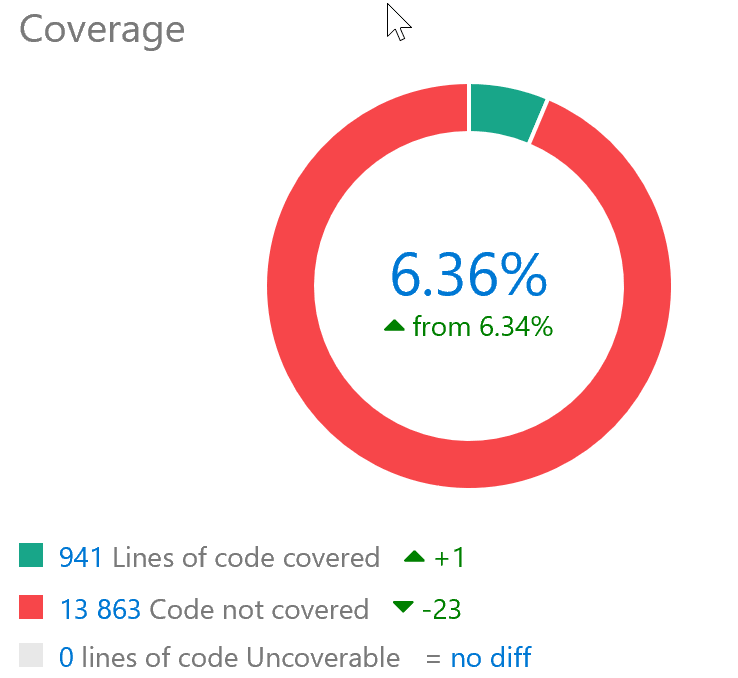 Code Coverage Report